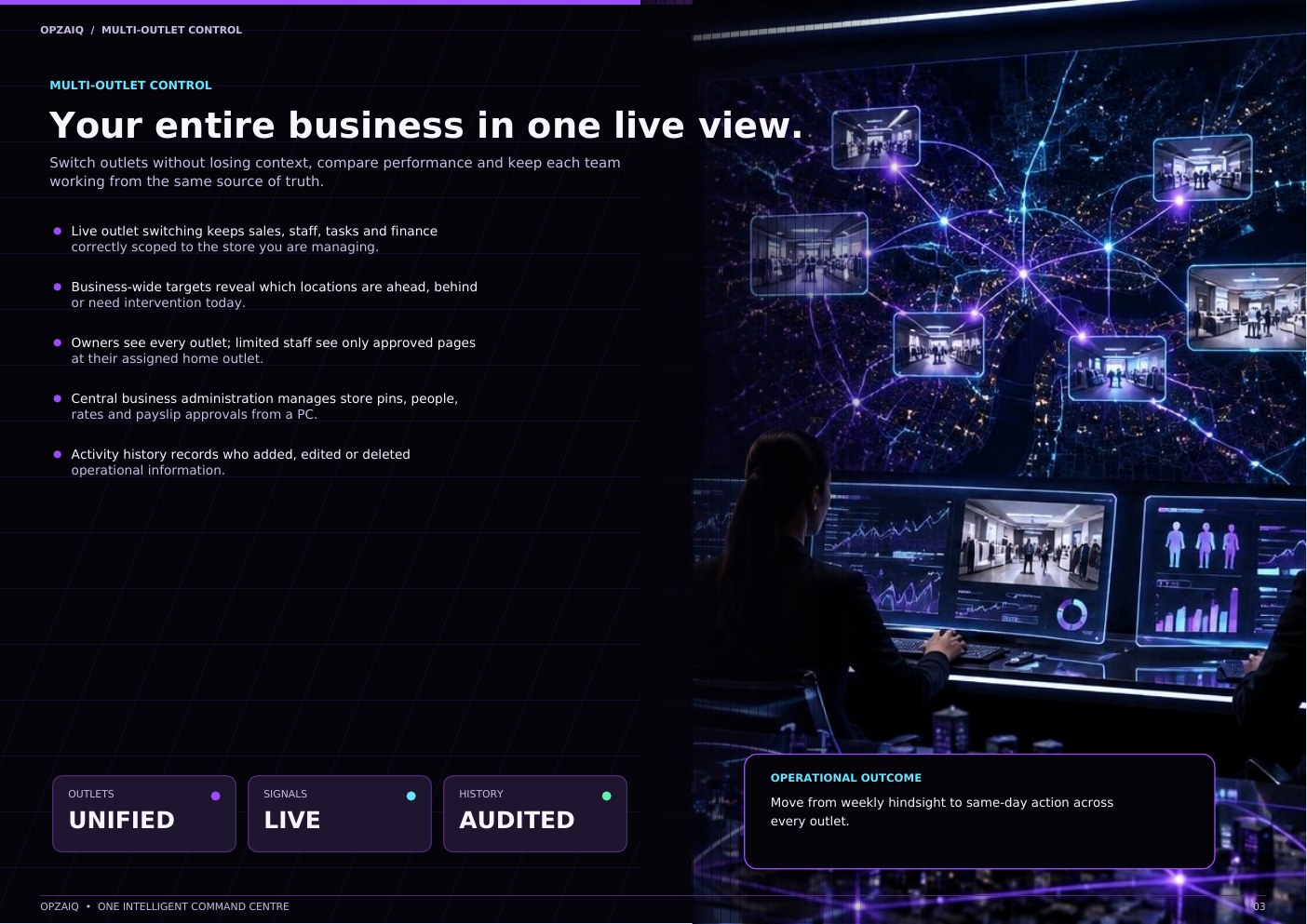 OPZAIQ platform feature guide, page 3 of 21