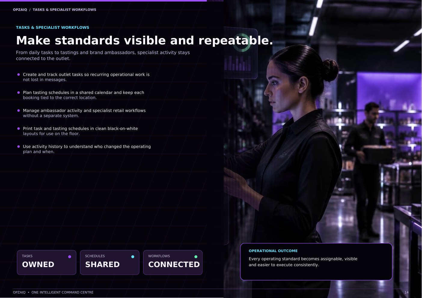 OPZAIQ platform feature guide, page 14 of 21