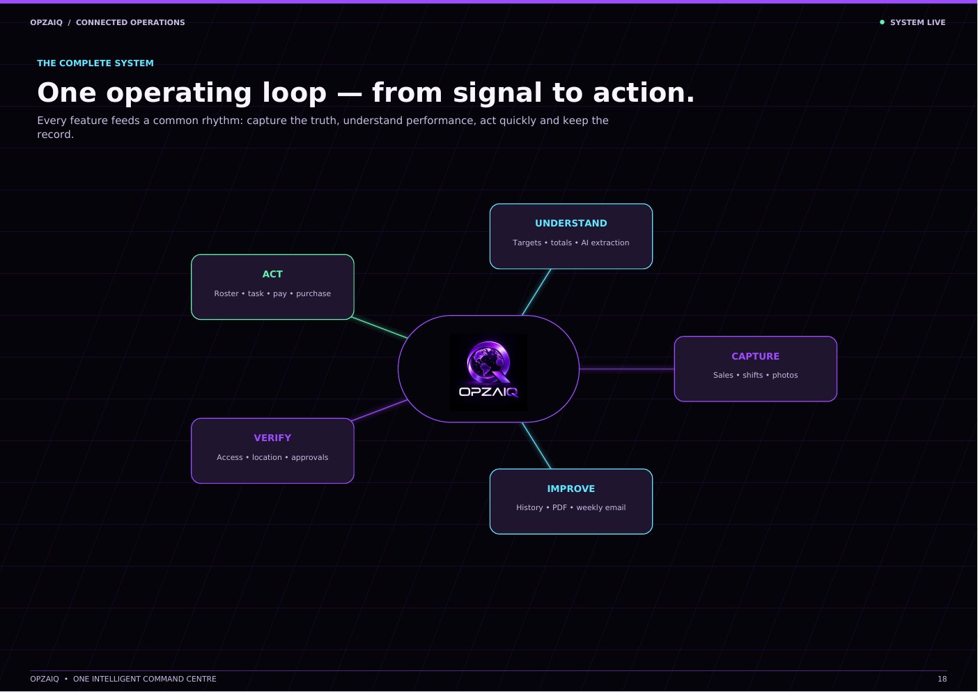 OPZAIQ platform feature guide, page 20 of 21
