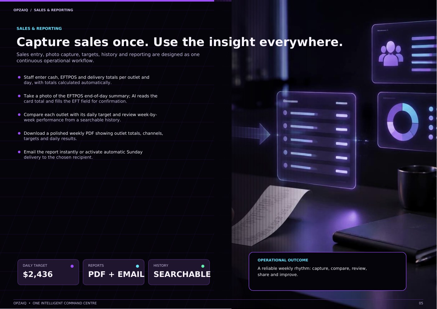 OPZAIQ platform feature guide, page 5 of 21