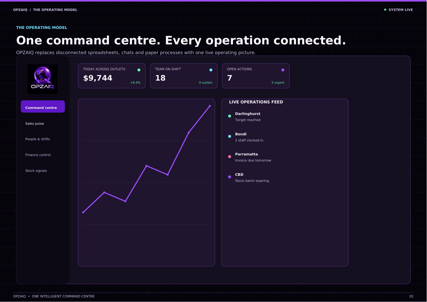 OPZAIQ platform feature guide, page 2 of 21