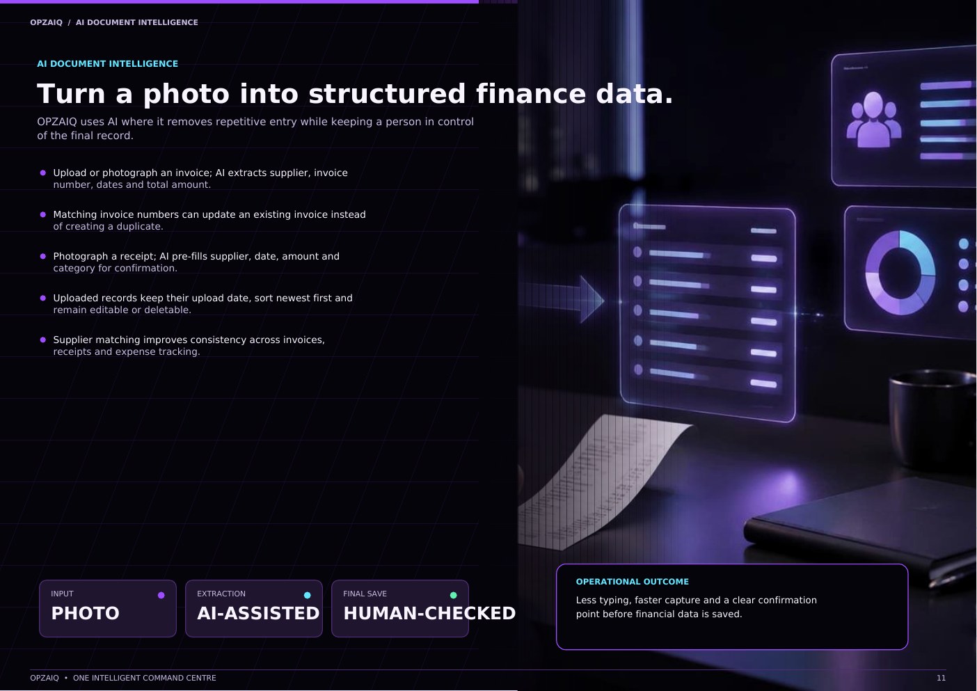 OPZAIQ platform feature guide, page 11 of 21