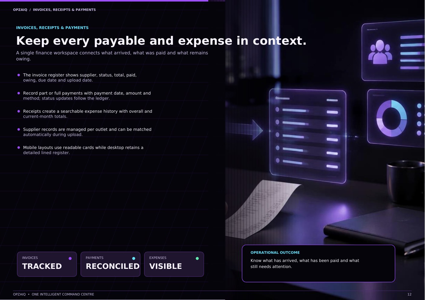 OPZAIQ platform feature guide, page 12 of 21