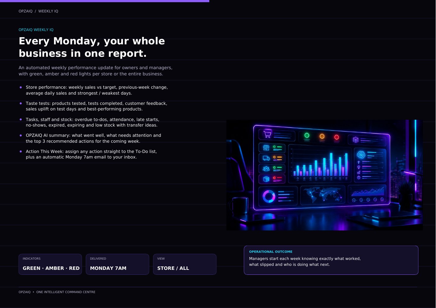 OPZAIQ platform feature guide, page 18 of 21