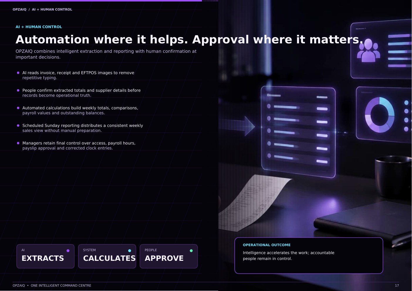 OPZAIQ platform feature guide, page 17 of 21